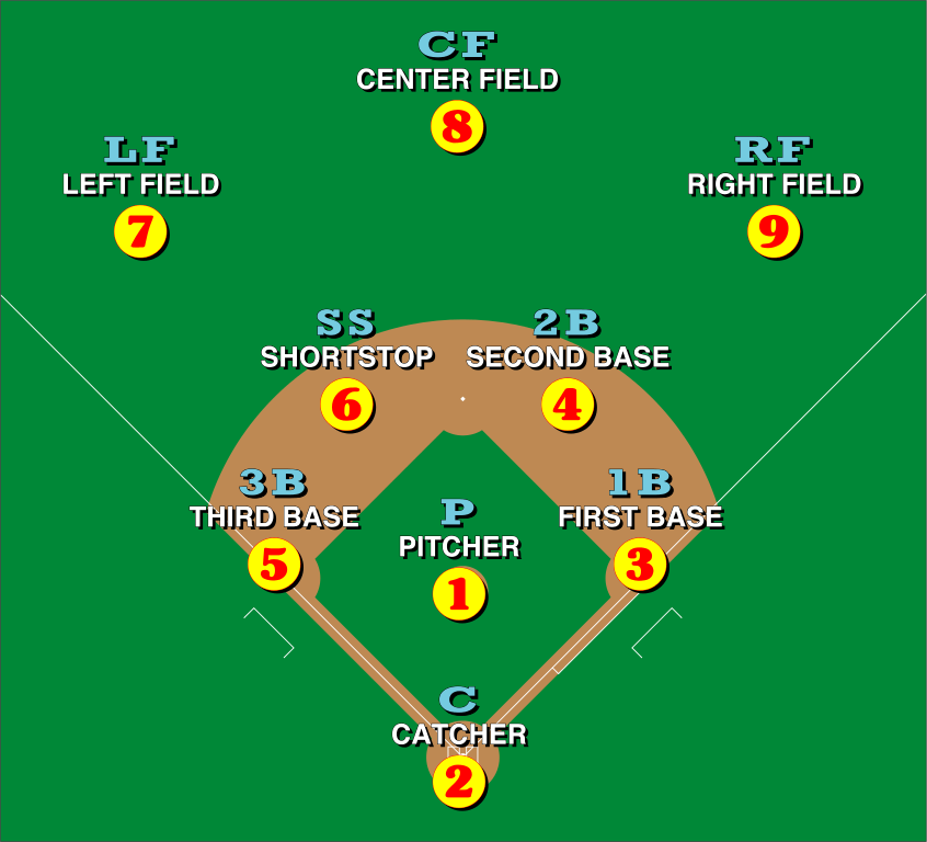 Nine Positions in Baseball